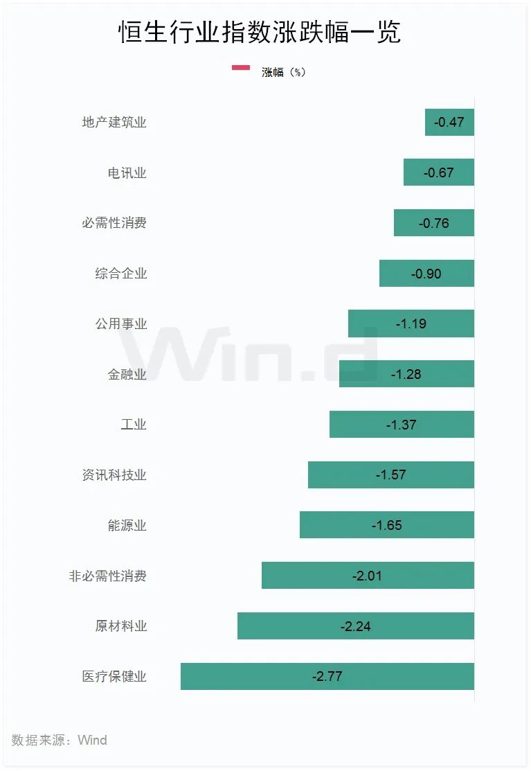 医药股，领跌！-第3张图片-贵阳人才网