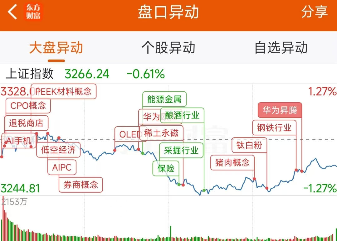 数据复盘：8.94亿净流入光学光电子 龙虎榜抢筹常山北明-第2张图片-贵阳人才网