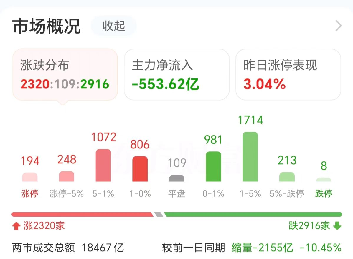 数据复盘：8.94亿净流入光学光电子 龙虎榜抢筹常山北明-第3张图片-贵阳人才网