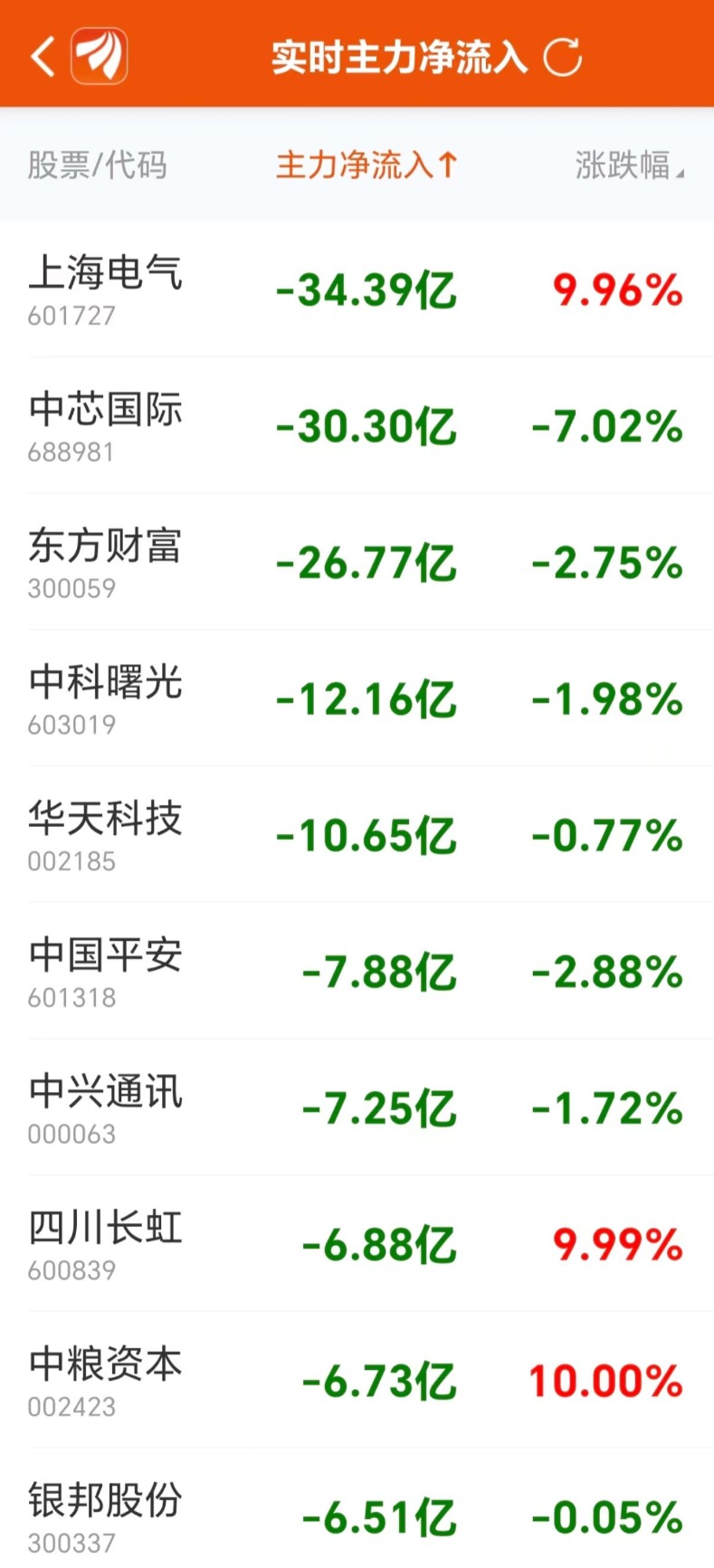 数据复盘：8.94亿净流入光学光电子 龙虎榜抢筹常山北明-第6张图片-贵阳人才网