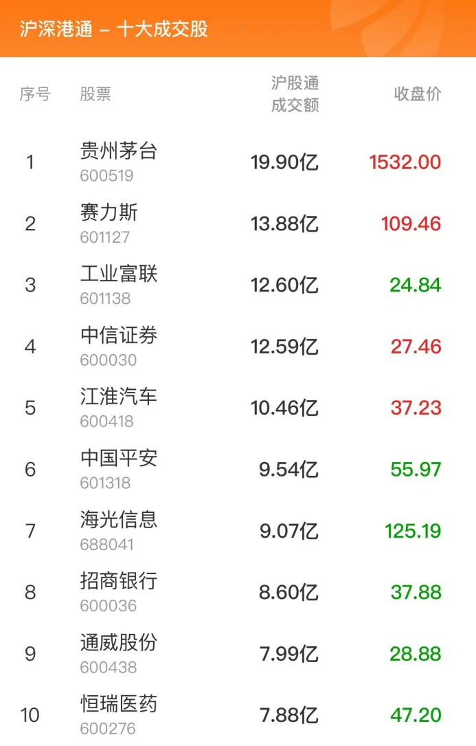 数据复盘：8.94亿净流入光学光电子 龙虎榜抢筹常山北明-第7张图片-贵阳人才网