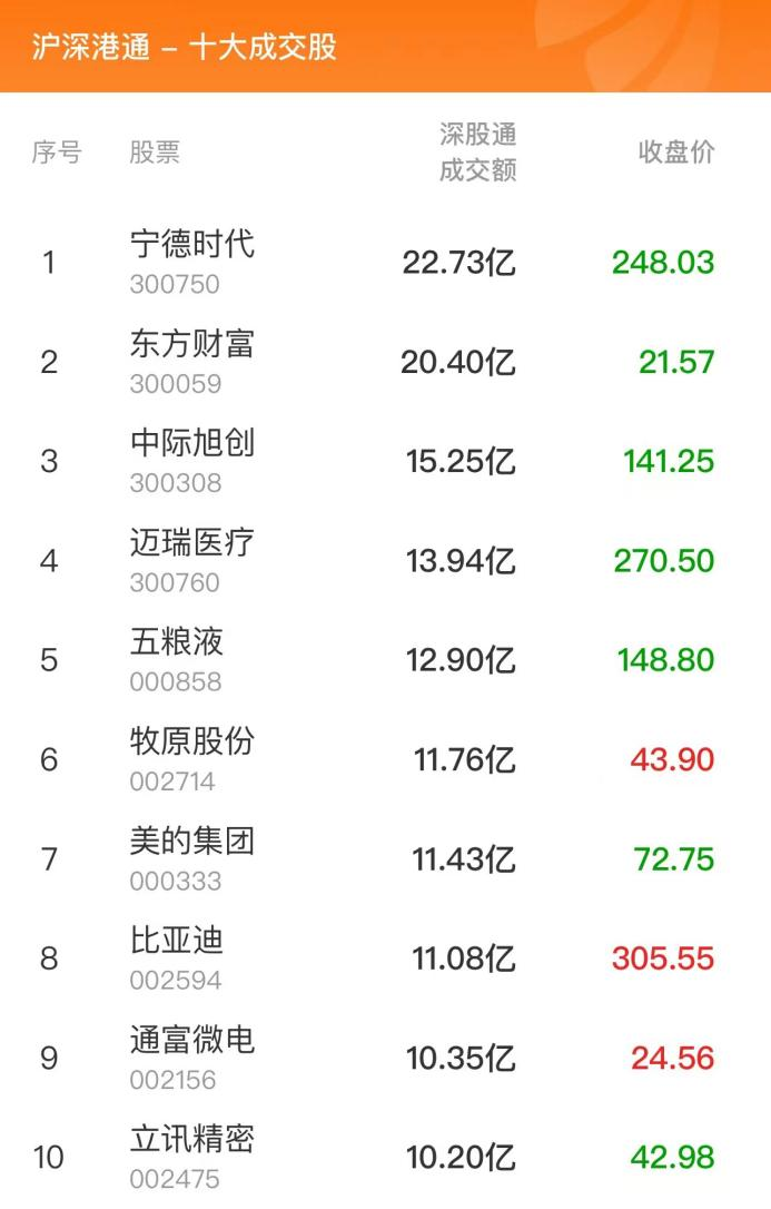 数据复盘：8.94亿净流入光学光电子 龙虎榜抢筹常山北明-第8张图片-贵阳人才网