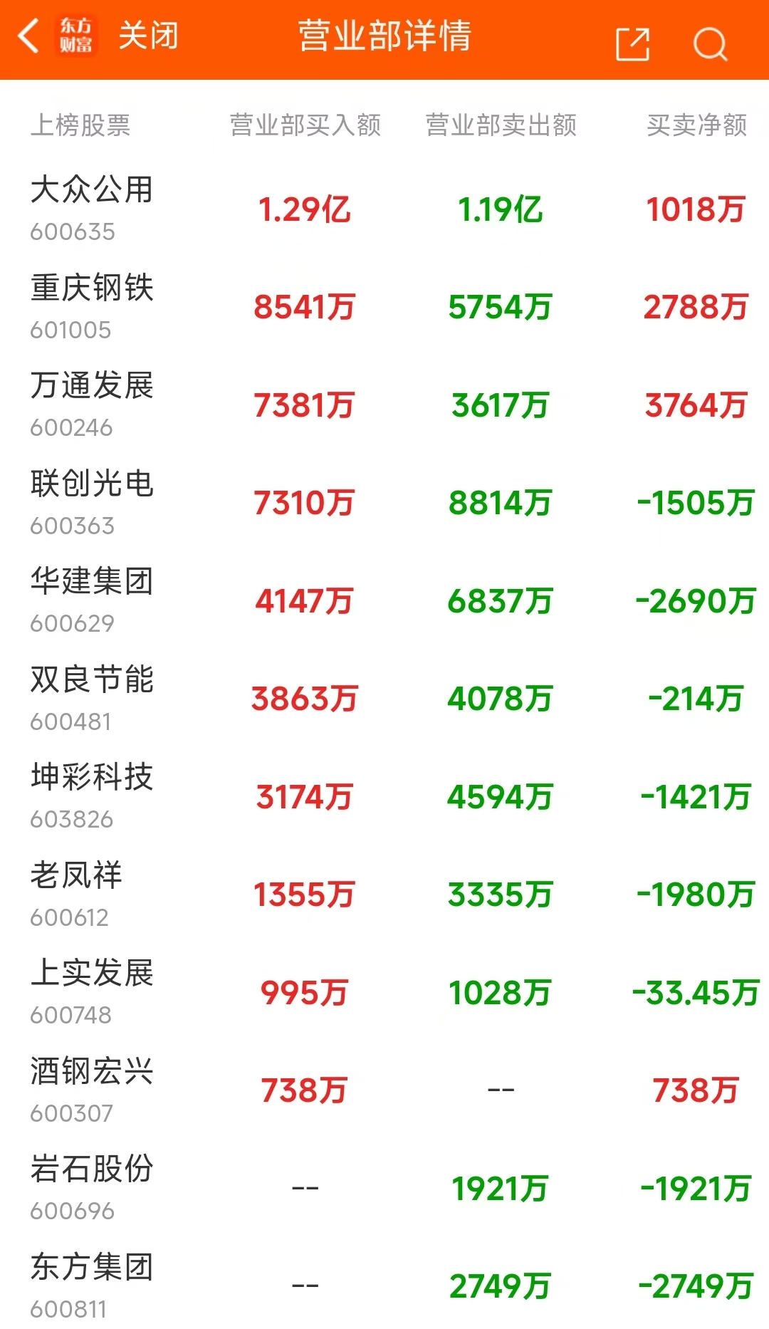 数据复盘：8.94亿净流入光学光电子 龙虎榜抢筹常山北明-第13张图片-贵阳人才网