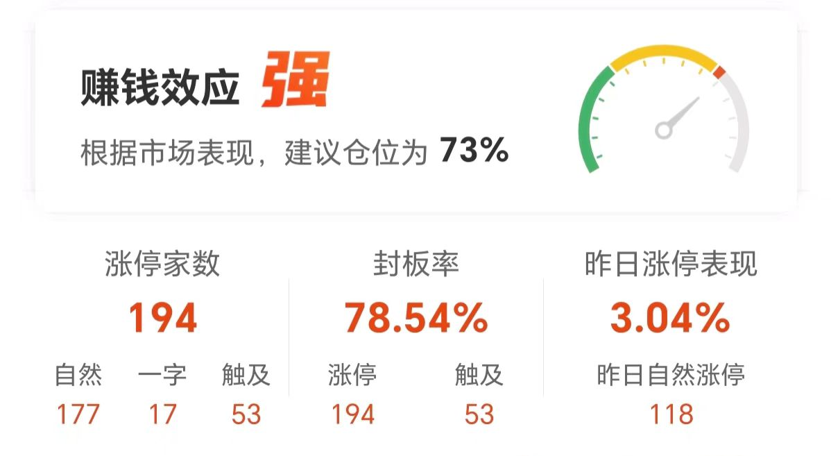 数据复盘：8.94亿净流入光学光电子 龙虎榜抢筹常山北明-第14张图片-贵阳人才网