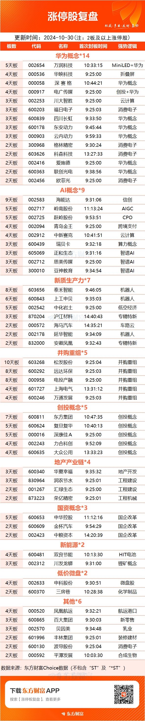 数据复盘：8.94亿净流入光学光电子 龙虎榜抢筹常山北明-第15张图片-贵阳人才网