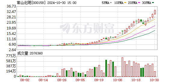 10月30日龙虎榜：6.79亿抢筹常山北明 机构净买入25只股-第1张图片-贵阳人才网