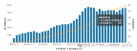 汇添富团队新老交替，胡昕炜能否“扛起大旗”？-第2张图片-贵阳人才网