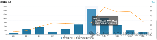 汇添富团队新老交替，胡昕炜能否“扛起大旗”？-第4张图片-贵阳人才网