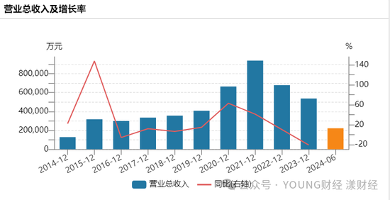 汇添富团队新老交替，胡昕炜能否“扛起大旗”？-第5张图片-贵阳人才网