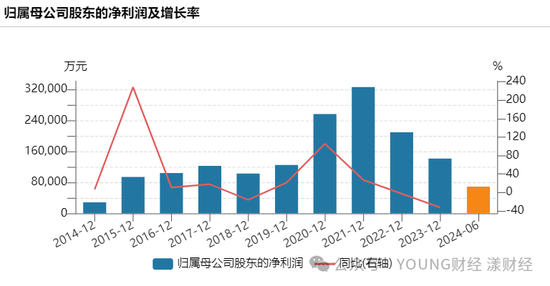 汇添富团队新老交替，胡昕炜能否“扛起大旗”？-第6张图片-贵阳人才网