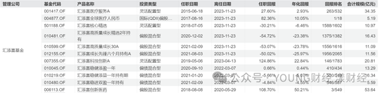 汇添富团队新老交替，胡昕炜能否“扛起大旗”？-第7张图片-贵阳人才网