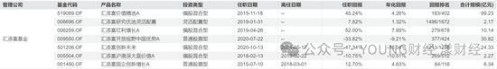 汇添富团队新老交替，胡昕炜能否“扛起大旗”？-第9张图片-贵阳人才网