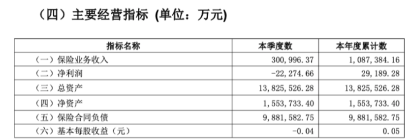 民生保险3.7亿股 国资股东清仓转让！-第4张图片-贵阳人才网