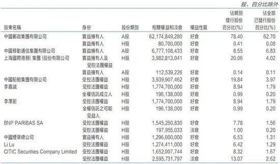 李嘉诚再度减持！回应来了-第2张图片-贵阳人才网