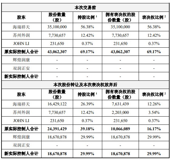 泰国首富出手-第3张图片-贵阳人才网