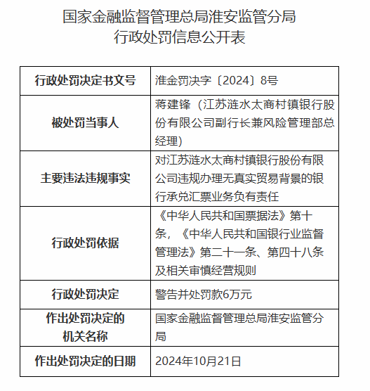 江苏涟水太商村镇银行被罚90万元：因违规发放贷款用于清收已核销的不良贷款等违法违规行为-第4张图片-贵阳人才网