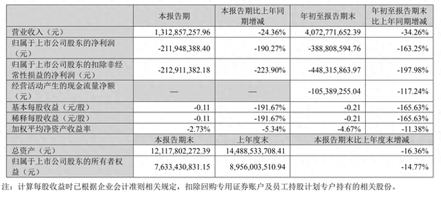 A股三大游戏龙头同日发布财报，业绩冷暖不一-第1张图片-贵阳人才网