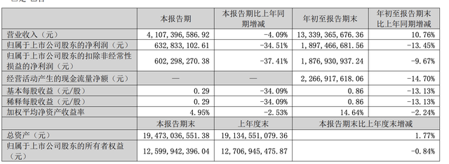 A股三大游戏龙头同日发布财报，业绩冷暖不一-第2张图片-贵阳人才网