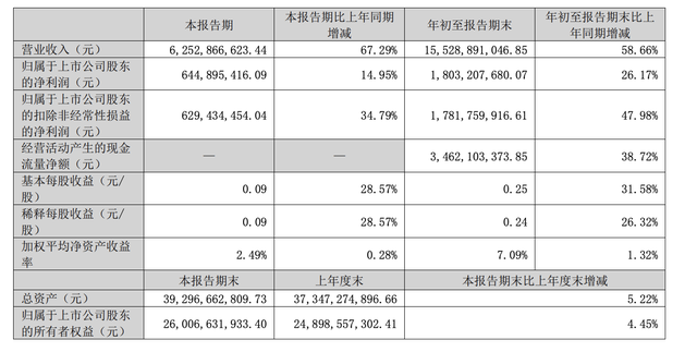 A股三大游戏龙头同日发布财报，业绩冷暖不一-第3张图片-贵阳人才网