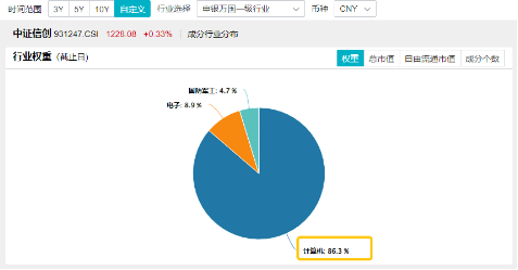 华为产业链大涨，鸿蒙概念活跃！南天信息等3股涨停，信创ETF基金（562030）逆市收红-第4张图片-贵阳人才网