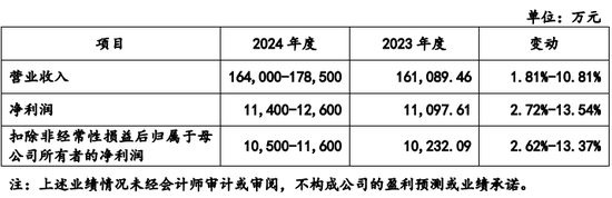 创业板IPO！成长性欠佳，实控人既为大客户又是第一大供应商-第6张图片-贵阳人才网