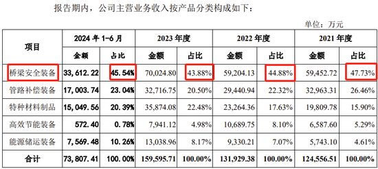 创业板IPO！成长性欠佳，实控人既为大客户又是第一大供应商-第9张图片-贵阳人才网