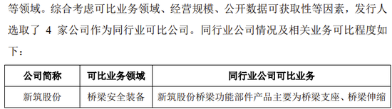 创业板IPO！成长性欠佳，实控人既为大客户又是第一大供应商-第10张图片-贵阳人才网