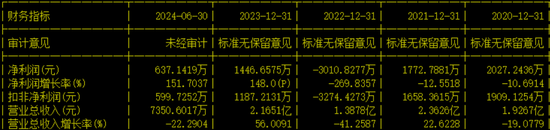 创业板IPO！成长性欠佳，实控人既为大客户又是第一大供应商-第12张图片-贵阳人才网