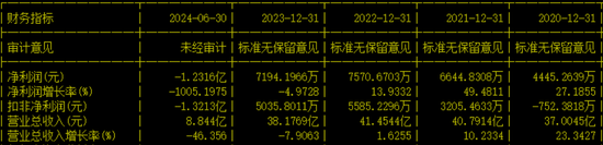 创业板IPO！成长性欠佳，实控人既为大客户又是第一大供应商-第14张图片-贵阳人才网