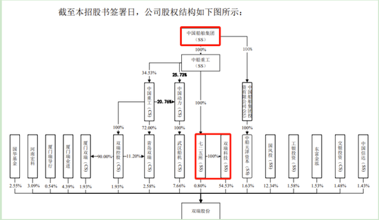 创业板IPO！成长性欠佳，实控人既为大客户又是第一大供应商-第15张图片-贵阳人才网