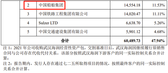 创业板IPO！成长性欠佳，实控人既为大客户又是第一大供应商-第19张图片-贵阳人才网