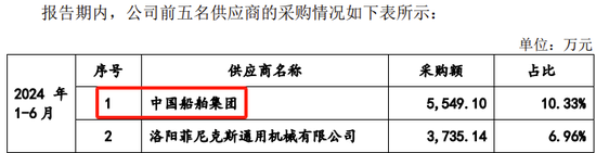 创业板IPO！成长性欠佳，实控人既为大客户又是第一大供应商-第20张图片-贵阳人才网