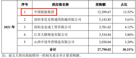 创业板IPO！成长性欠佳，实控人既为大客户又是第一大供应商-第22张图片-贵阳人才网