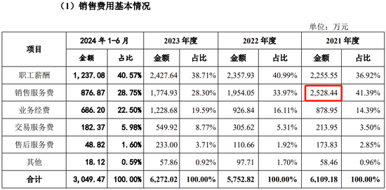 创业板IPO！成长性欠佳，实控人既为大客户又是第一大供应商-第26张图片-贵阳人才网