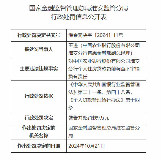 中国农业银行淮安分行被罚160万元：因以贷转存并以存单质押发放贷款等违法违规行为-第3张图片-贵阳人才网