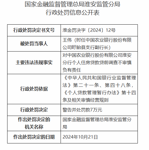 中国农业银行淮安分行被罚160万元：因以贷转存并以存单质押发放贷款等违法违规行为-第4张图片-贵阳人才网