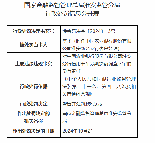 中国农业银行淮安分行被罚160万元：因以贷转存并以存单质押发放贷款等违法违规行为-第5张图片-贵阳人才网