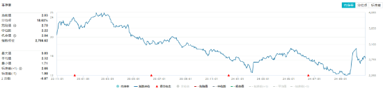 连续3日获资金流入，化工ETF（516020）盘中上探0.81%！楼市又出利好，化工板块如何获益？-第2张图片-贵阳人才网