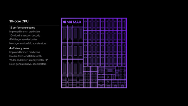 苹果发布新款MacBook Pro，M4 Max芯片重磅登场-第3张图片-贵阳人才网