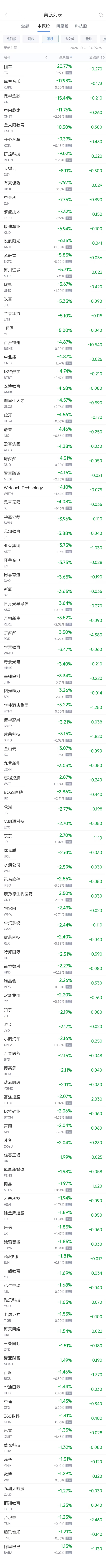 周三热门中概股多数下跌 理想涨1.8%，台积电跌1.3%-第2张图片-贵阳人才网