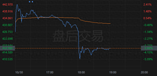 AI云服务助微软业绩双超预期 但展望疲软打压股价大幅走低-第1张图片-贵阳人才网