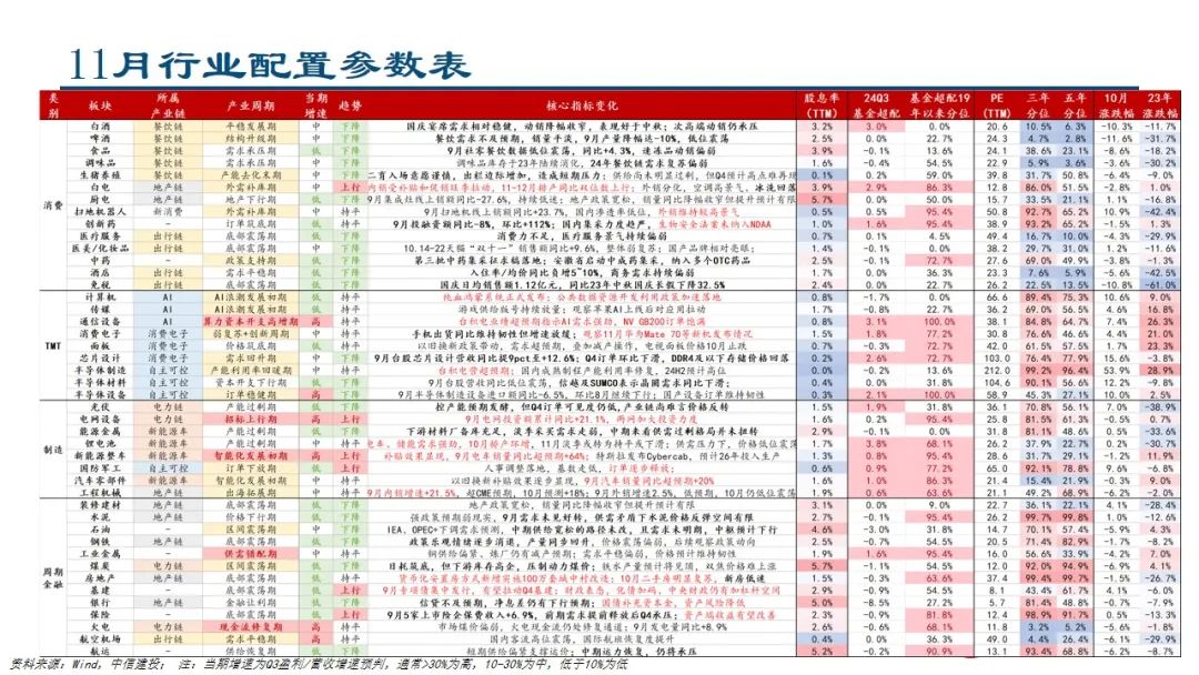 中信建投：预计后续仍有降息降准 关注财政政策和科技景气度-第4张图片-贵阳人才网