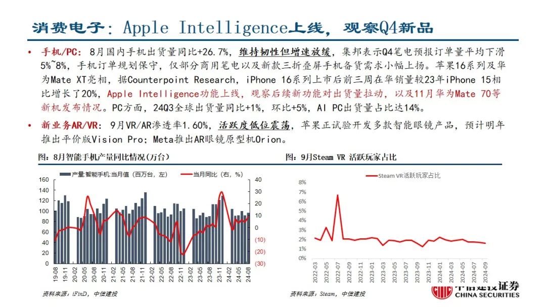 中信建投：预计后续仍有降息降准 关注财政政策和科技景气度-第5张图片-贵阳人才网