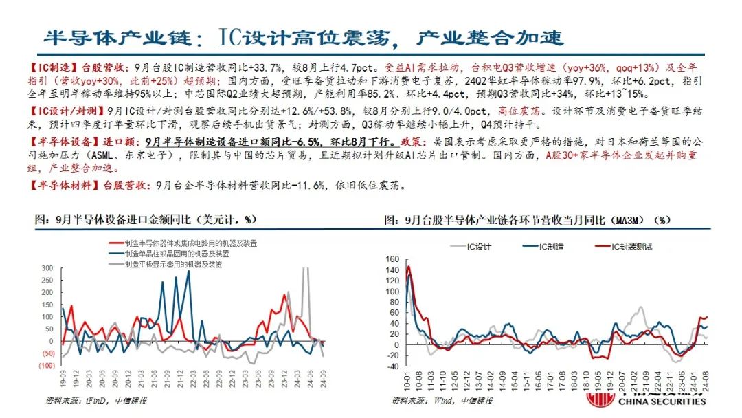 中信建投：预计后续仍有降息降准 关注财政政策和科技景气度-第6张图片-贵阳人才网