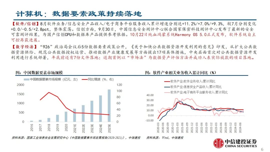 中信建投：预计后续仍有降息降准 关注财政政策和科技景气度-第7张图片-贵阳人才网