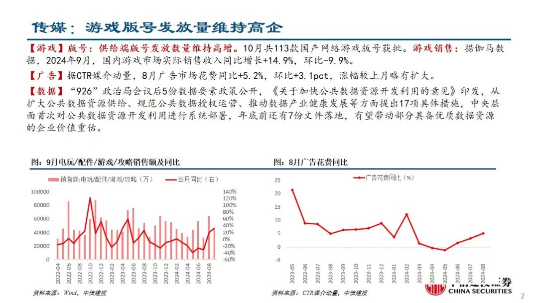 中信建投：预计后续仍有降息降准 关注财政政策和科技景气度-第8张图片-贵阳人才网