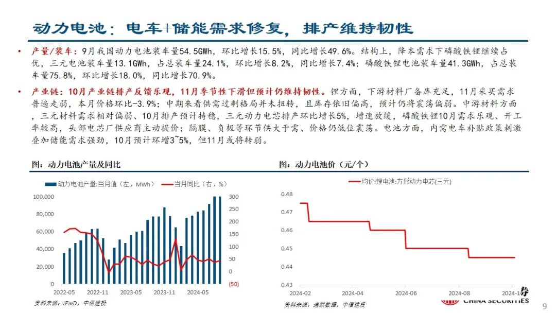 中信建投：预计后续仍有降息降准 关注财政政策和科技景气度-第10张图片-贵阳人才网