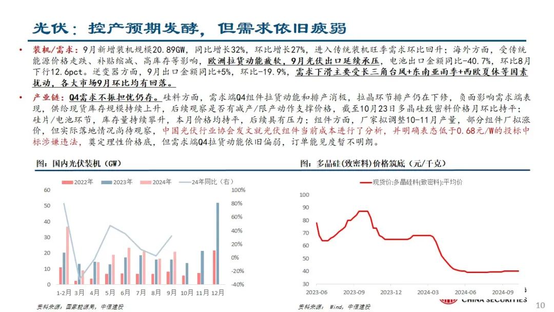 中信建投：预计后续仍有降息降准 关注财政政策和科技景气度-第11张图片-贵阳人才网