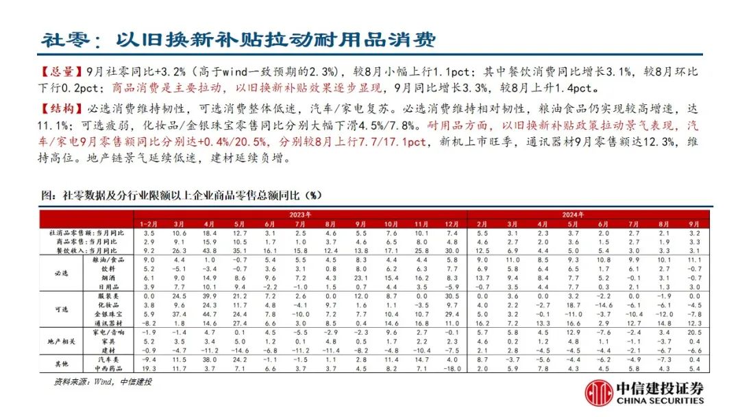 中信建投：预计后续仍有降息降准 关注财政政策和科技景气度-第12张图片-贵阳人才网