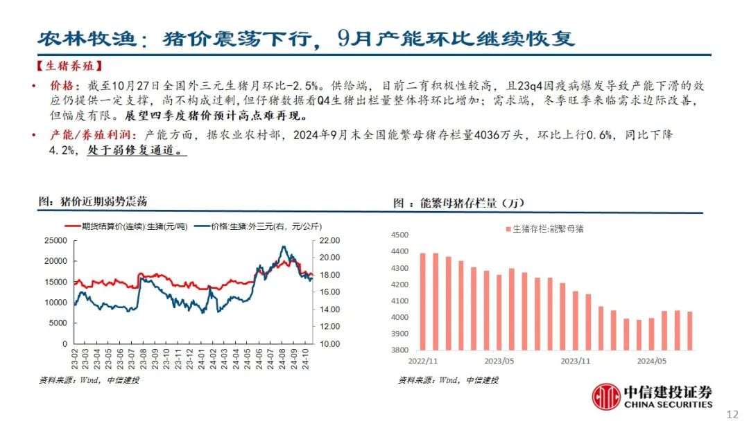 中信建投：预计后续仍有降息降准 关注财政政策和科技景气度-第13张图片-贵阳人才网